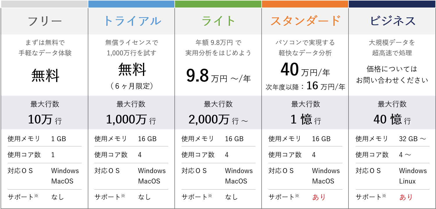 ライセンス価格表