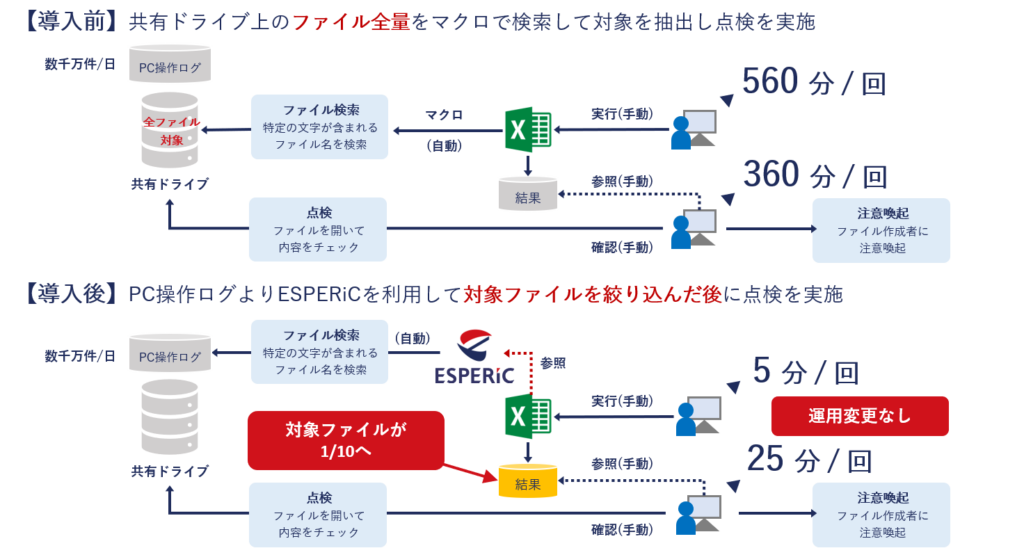事例1