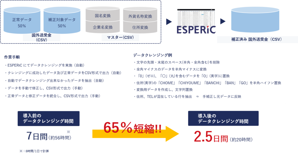 事例2